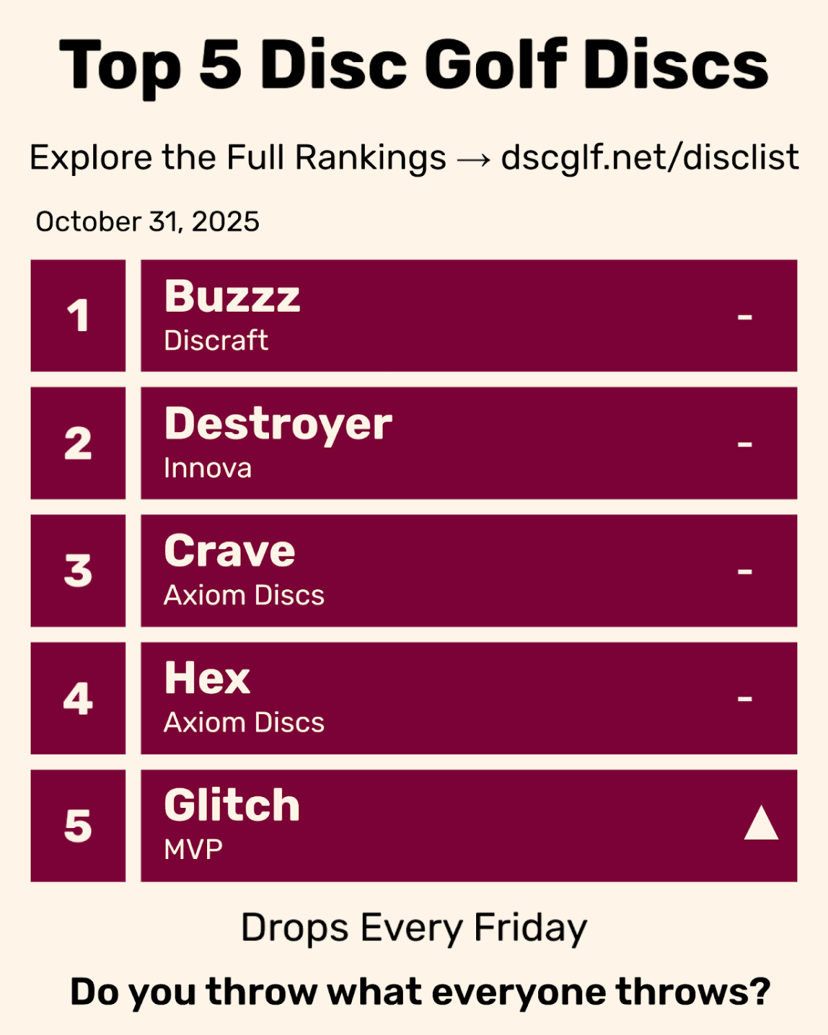 Top 5 Disc Golf Discs Friday October 31, 2025
