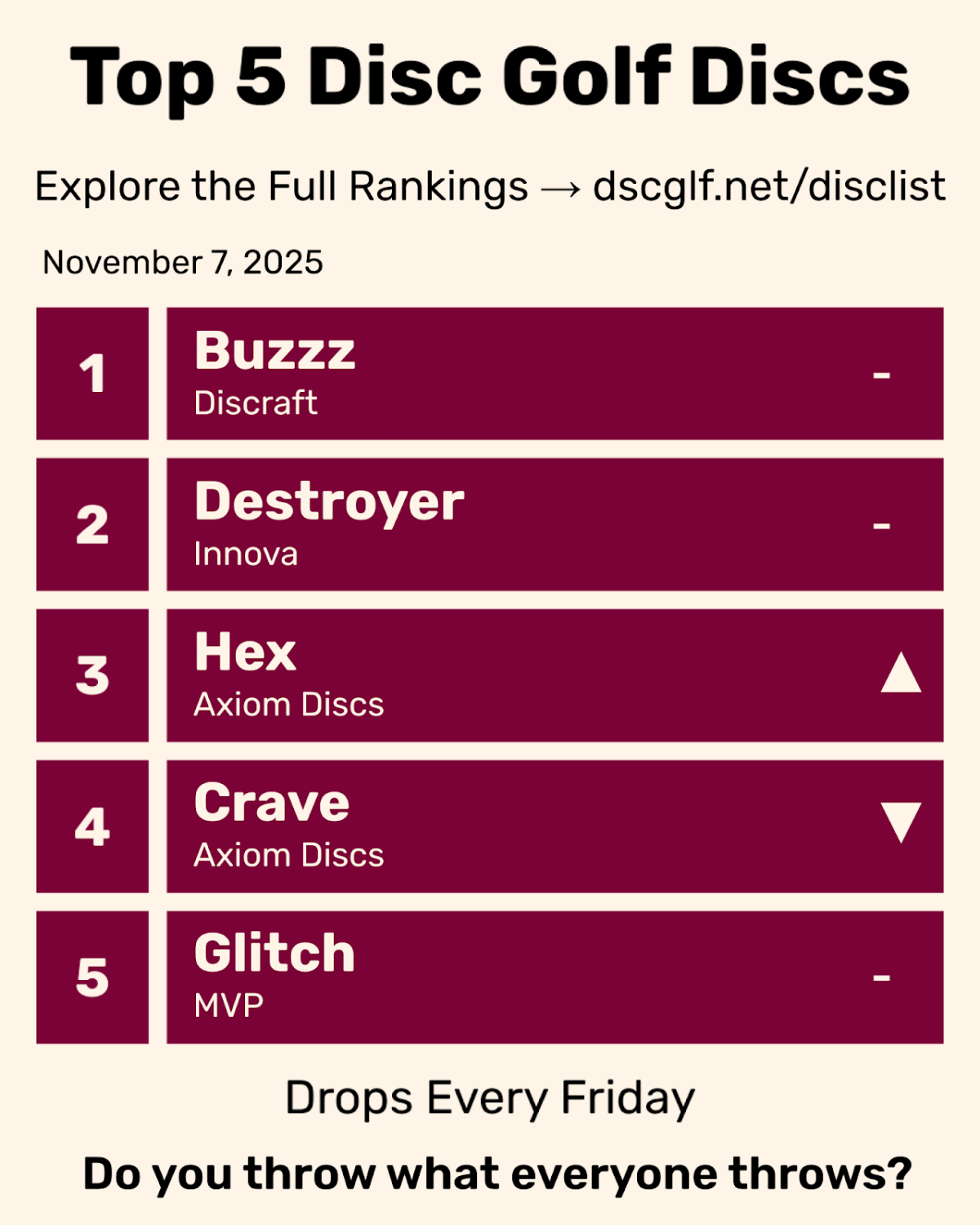 Top 5 Disc Golf Discs Friday November 7, 2025
