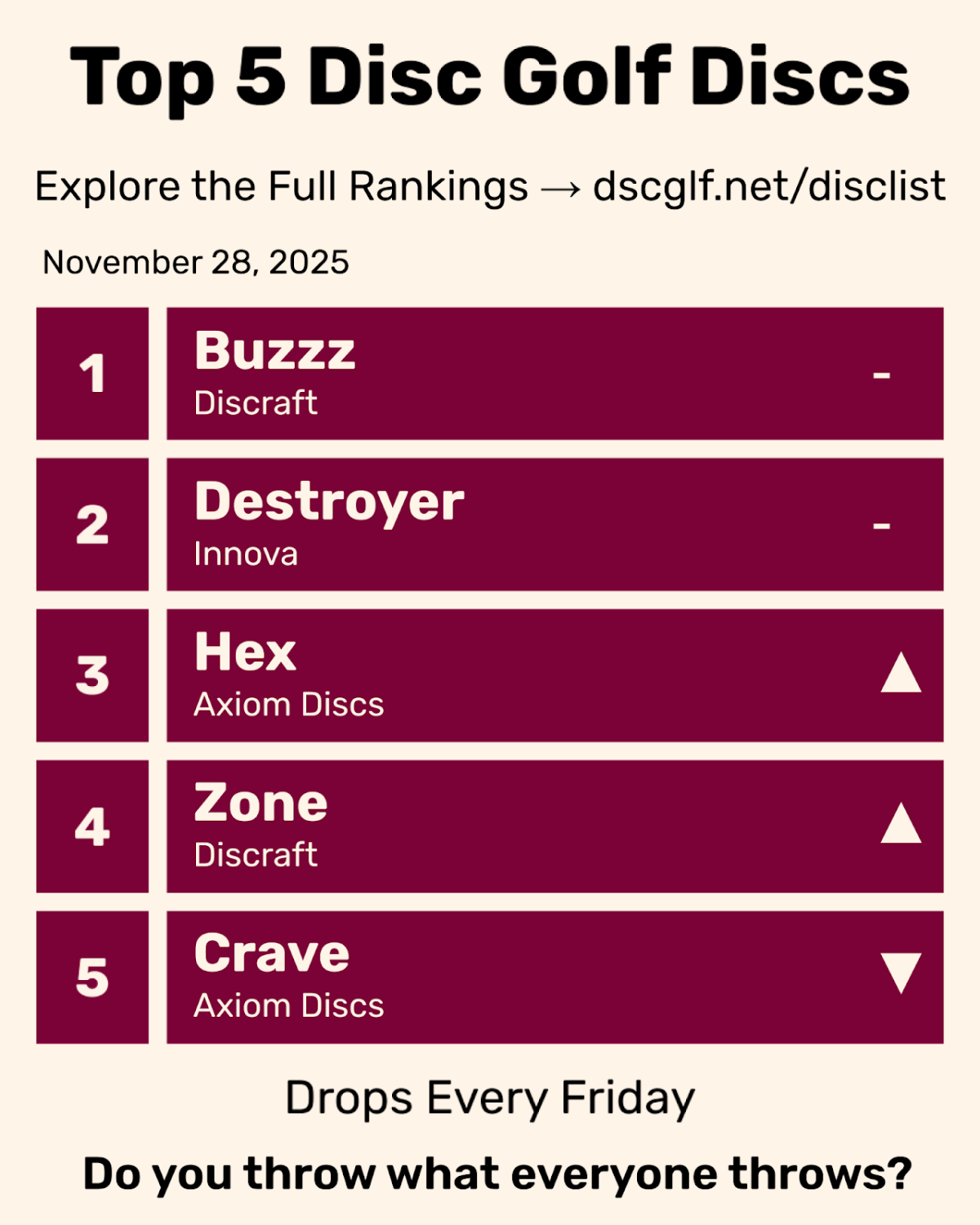 Top 5 Disc Golf Discs Friday November 28, 2025