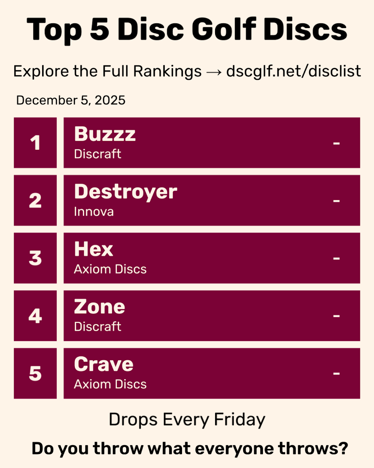 Top 5 Disc Golf Discs Friday December 5, 2025