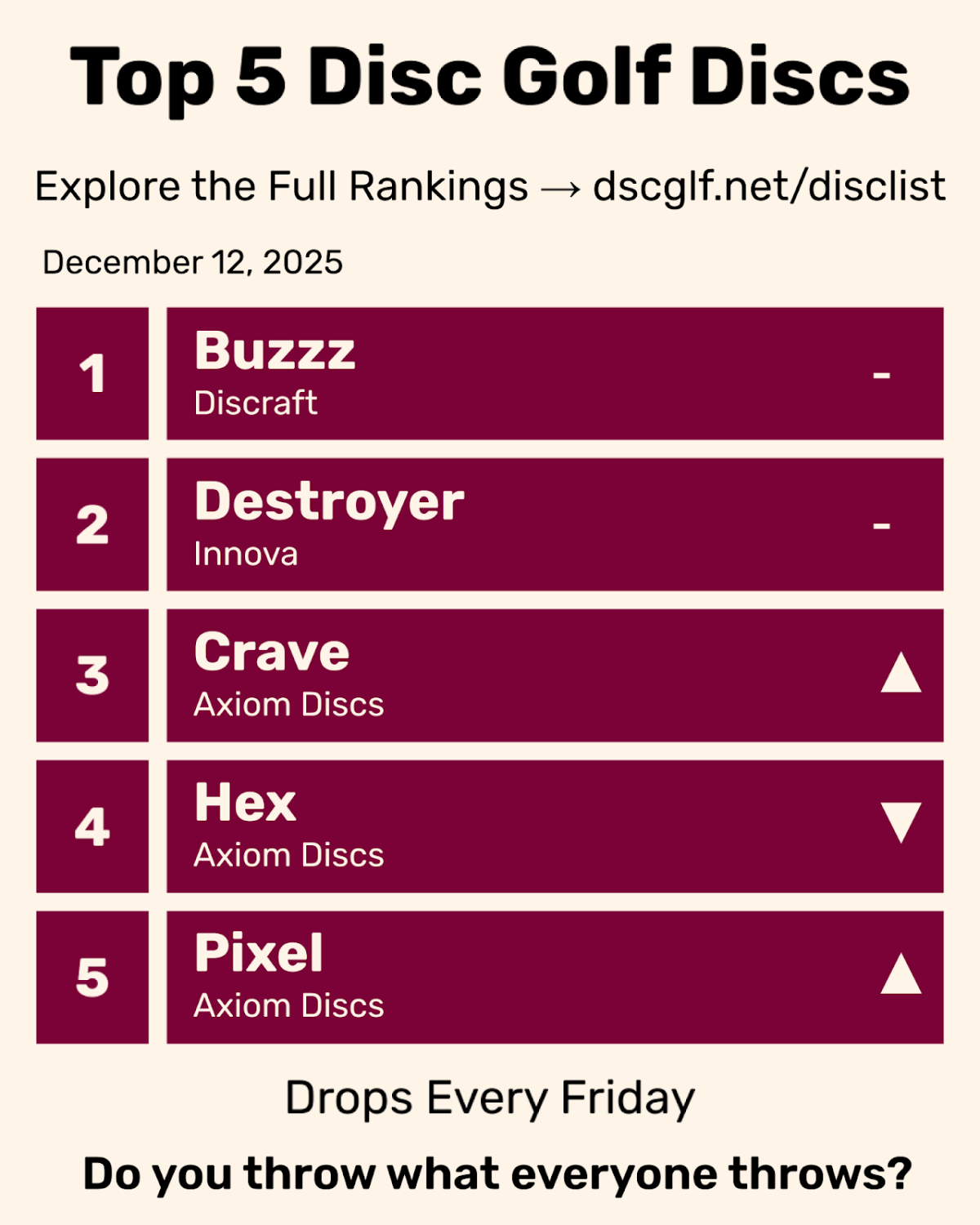 Top 5 Disc Golf Discs Friday December 12, 2025
