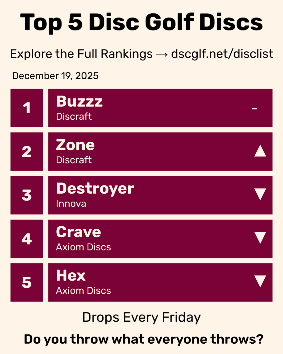 Top 5 Disc Golf Discs Friday December 19, 2025