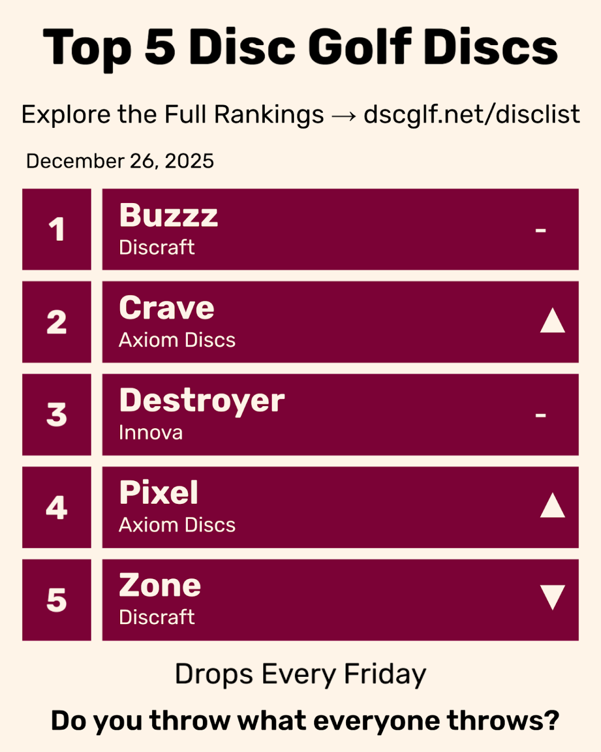 Top 5 Disc Golf Discs Friday December 26, 2025