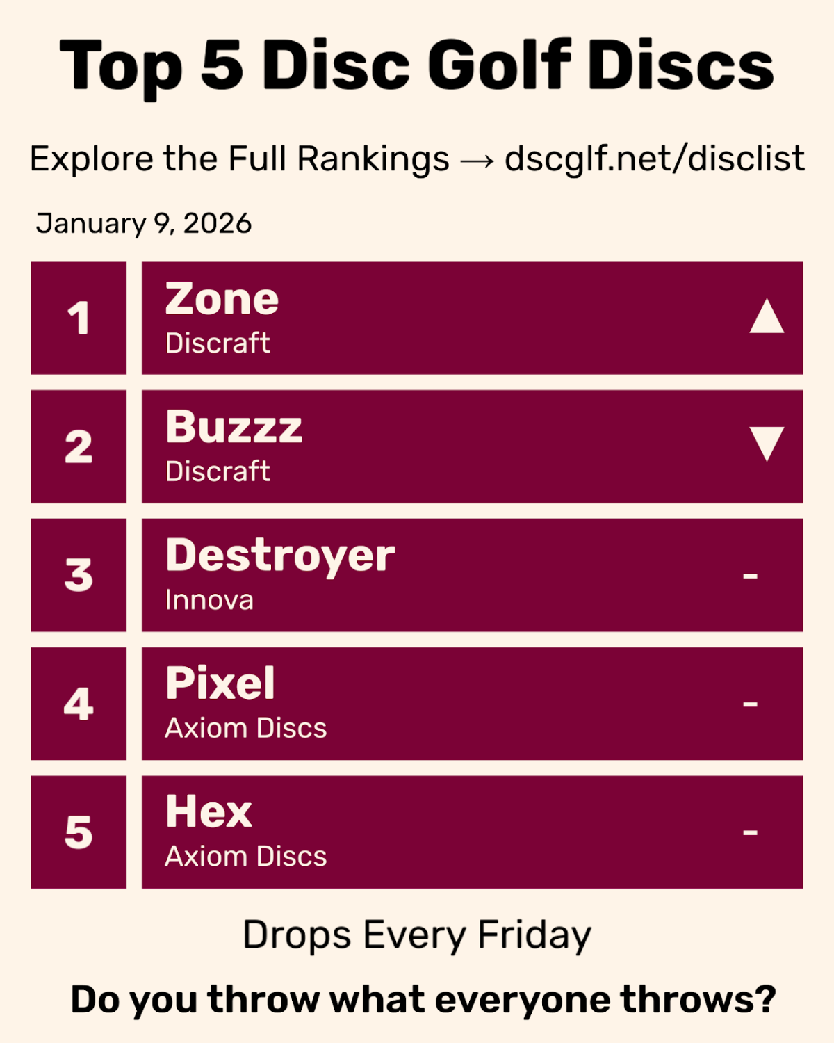 Top 5 Disc Golf Discs Friday January 9, 2026