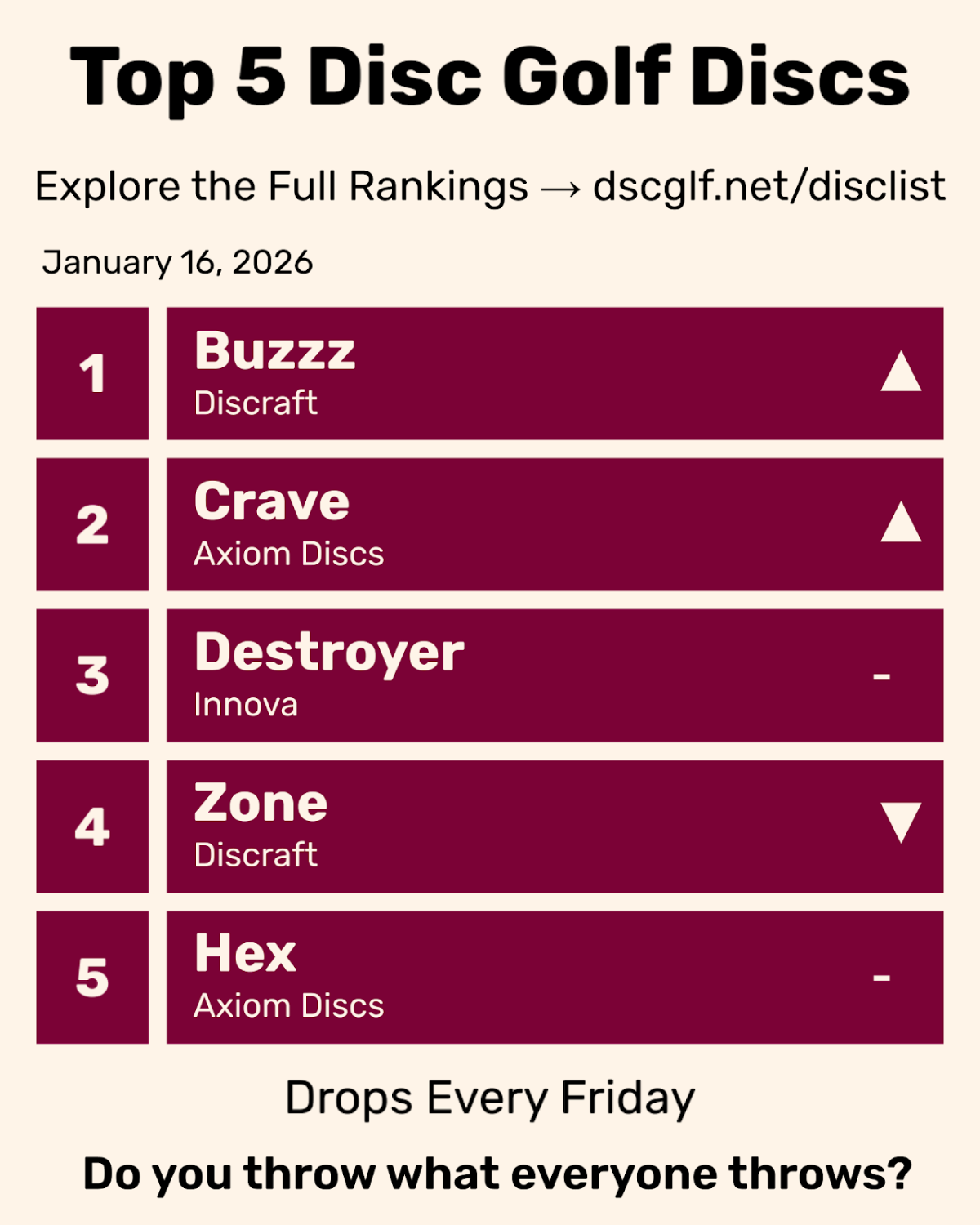 Top 5 Disc Golf Discs Friday January 16, 2026