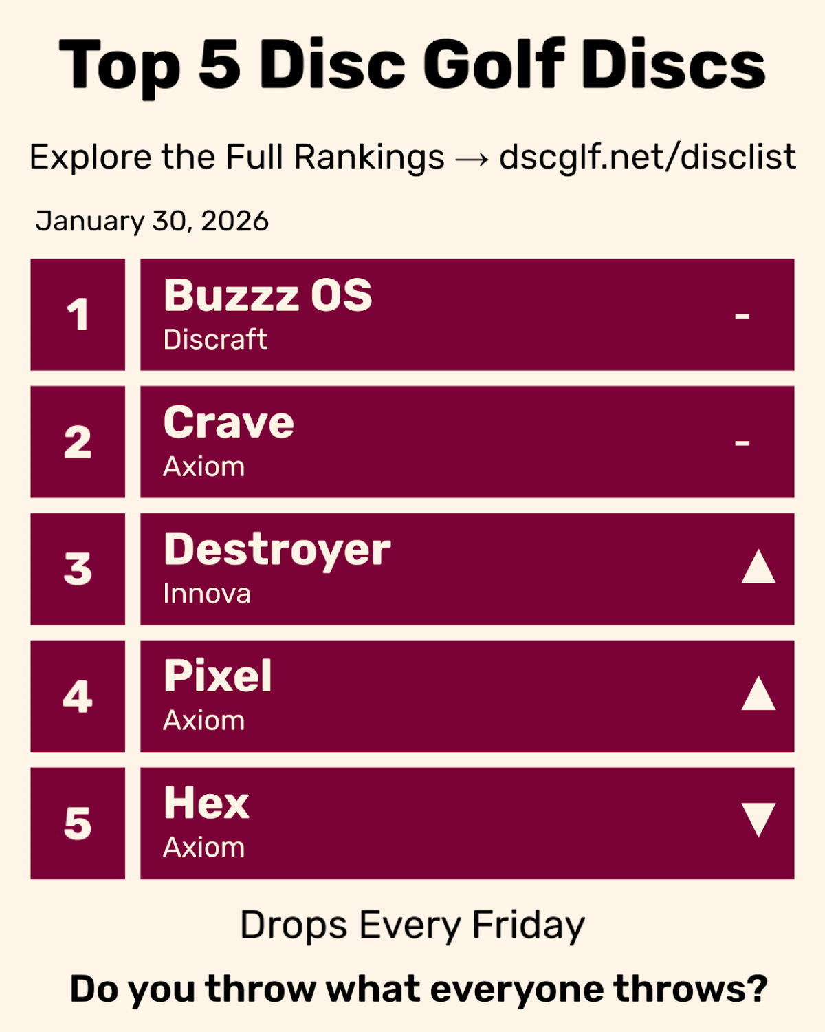 Top 5 Disc Golf Discs Friday January 30, 2026